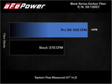 AFE aFe 15-21 Lamborghini Huracan V10-5.2L Track Series Intake System w/ Pro 5R Filter 57-10012R