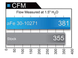 AFE aFe MagnumFLOW Pro 5R OE Replacement Filter 07-18 Nissan Sentra I4-1.8L/2.0L/2.5L 30-10271