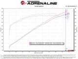 AFE aFe Track Series Carbon Fiber Pro Dry S AIS - 2018 Jeep Grand Cherokee Trackhawk (WK2) V8-6.2L(SC) 57-10002D