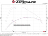 AFE aFe Momentum HD Cold Air Intake System w/Pro Dry S Filter 2020 GM 1500 3.0 V6 Diesel 50-70064D