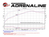 AFE aFe Momentum GT Stage-2 Si PRO 5R Intake System GM Trucks/SUVs V8 4.8L/5.3L/6.0L/6.2L (GMT900) Elect 54-74102