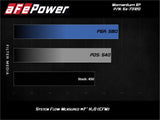 AFE aFe Momentum XP Pro 5R Cold Air Intake System 17-18 Ford F-150 Raptor V6-3.5L (tt) EcoBoost 54-73120-B
