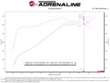 AFE aFe Super Stock Induction System Pro 5R Media 15-20 Ford F-150 V8-5.0L 55-10011R