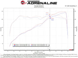 AFE aFe Rapid Induction Pro 5R Cold Air Intake System 18-21 Jeep Wrangler(JL)/Gladiator(JT) 3.6L 52-10008R