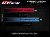 AFE aFe BladeRunner Black 3in Aluminum Charge Pipe Kit 20-21 GM Diesel Trucks V8-6.6L (td) L5P 46-20444-B