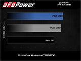 AFE aFe Quantum Pro 5R Cold Air Intake System 15-18 Ford F-150 V8-5.0L 53-10016R