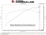 AFE AFe Magnum FORCE Stage-2 Cold Air Intake System w/Pro Dry S Media 18-19 Ford Mustang GT 54-13039D