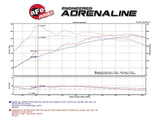 AFE aFe Scorcher GT Power Module - E8X | E9X | F1X | F2X | F3X N55 77-46311