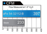 AFE aFe MagnumFORCE Stage 2 Pro 5R Intake System 12-14 Ford F-150 EcoBoost 3.5L V6 (tt) 54-32112-B