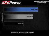 AFE aFe MagnumFORCE Stage-2 Intake w/ Rotomolded Tube & Pro 5R Filter 2017 Ford F-150 V6-3.5L (tt) 54-32972-B
