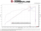 AFE aFe MagnumFORCE Intake Super Stock Pro 5R Media 18-20 Ford Mustang GT V8-5.0L 55-10005R