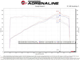 AFE aFe POWER Magnum FORCE Stage-2 Pro Dry S Cold Air Intake System 06-13 BMW 3 Series L6-3.0L Non Turbo 54-13053D