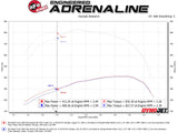 AFE aFe Momentum GT PRO DRY S Intake System 2020 GM Diesel Trucks 2500/3500 V8-6.6L (L5P) 50-70056D