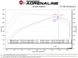 AFE aFe Power 17-20 Ford Raptor 3.5L V6 Turbo Inlet Pipes 59-20003