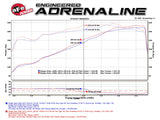 AFE aFe Rebel Series 3-1/2in 409 SS Cat-Back Exhaust System w/Black Tip RAM 2500/3500 14-17 V8 6.4L 49-42057-B