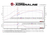 AFE aFe Scorcher GT Module 2017 Honda Civic Type R L4 2.0L (t) 77-46602