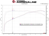AFE aFe Silver Bullet Throttle Body Spacers TBS Mazda Miata ND 16-19 L4-2.0L 46-30001
