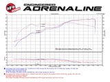 AFE aFe Magnum FORCE Stage-2 Pro 5R Cold Air Intake System 09-14 Ford Edge V6-3.5L 54-12842