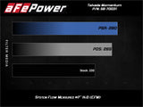 AFE aFe 19-20 Toyota Corolla Takeda Momentum Cold Air Intake System w/ Pro Dry S Media 56-70031D