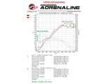 AFE aFe Scorcher Module 11-15 BMW 116i (F20) L4-1.6L (t) N13 77-46324