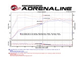 AFE aFe Takeda 16-17 Lexus RC 200T 2.0L (t) 2in. SS Axle-Back Exhaust System w/Polished Blue Tips 49-36037-L