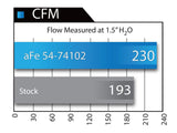 AFE aFe Momentum GT Stage-2 Si PRO 5R Intake System GM Trucks/SUVs V8 4.8L/5.3L/6.0L/6.2L (GMT900) Elect 54-74102