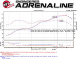 AFE aFe Takeda Exhaust Axle-Back 13-15 Scion FRS / Subaru BRZ 304SS Blue Flame Dual Tips Exhaust 49-36023-L