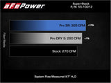AFE aFe Super Stock Induction System Pro Dry S Media Volkswagen GTI (MKVII) 15-21 L4-2.0L (t) 55-10012D
