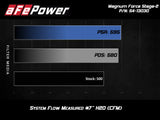 AFE aFe POWER Magnum FORCE Stage-2 Pro DRY S Cold Air Intake System 12-19 BMW M5 (F10) / M6 (F12/13) 54-13030D