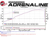 AFE aFe Rebel 3in 409 SS Cat-Back Exhaust 2021 Ford F-150 V6 2.7L/3.5L (tt)/V8 5.0L w/ Polished Tips 49-43128-P