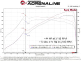 AFE aFe Scorcher Bluetooth Power Module 2021-22 BMW M3 (G80)/ M4 (G82/G83) L6-3.0L (TT) S58 77-86326