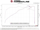 AFE aFe Super Stock Induction System Pro Dry S Media 15-17 Ford Mustang V6-3.7L 55-10007D