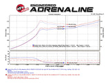 AFE aFe POWER Takeda 16-17 Honda Civic I4-1.5L (t) 2.5-2.25in 304 SS CB Dual-Exit Exhaust Blue Tips 49-36615-L