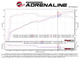 AFE aFe Scorcher GT Module 2018 Jeep Wrangler (JL) V6-3.6L 77-46205