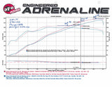 AFE aFe Momentum GT Pro DRY S Intake System 15-16 GM Colorado/Canyon V6 3.6L 51-74106