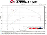 AFE aFe 20-21 Jeep Wrangler (JL) V6-3.0L (td) Momentum HD Cold Air Intake System w/ Pro GUARD 7 Media 50-70062G