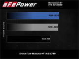 AFE aFe Momentum GT Pro 5R Cold Air Intake System 20-21 Ford F-250/F-350 50-70069R