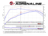 AFE aFe POWER SCORCHER GT Module 16-17 Ford Focus RS L4-2.3L (t) 77-43024