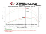 AFE aFe Scorcher HD Power Package 2017 GM Duramax V8-6.6L (td) L5P 77-44010-PK