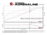 AFE aFe 09-18 Ram 1500 V8 5.7L Hemi Gemini XV 3in 304 SS Cat-Back Exhaust w/ Polished Tips 49-32083-P