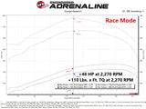 AFE aFe Scorcher HD Module 19-21 Ram Diesel Trucks L6-6.7L (td) 77-42013
