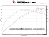 AFE aFe Takeda 2-1/2in to 3in  SS-304 Cat-Back Exhaust w/ C/F Tips 13-17 Hyundai Veloster L4-1.6L 49-37018-C
