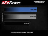AFE aFe 17-20 Hyundai i30 N L4-2.0L Takeda Momentum Cold Air Intake System w/ Pro Dry S Media 56-70035D