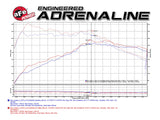 AFE aFe Power Magnum Force Stage-2 Pro 5R Cold Air Intake System 15-17 Mini Cooper S F55/F56 L4 2.0(T) 54-12862