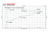 Fabspeed Fabspeed Maxflo Exhaust System - Porsche 958 Cayenne | V6 FS.POR.958V6.MAXP