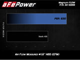 AFE aFe MagnumFLOW OE Pro 5R Replacement Air Filter BMW (G20) 330i/iX / (G29) Z4 30i 2.0L 30-10299
