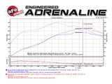 AFE aFe Power Twisted Steel Header 01-16 Nissan Patrol (Y61) I6-4.8L 48-36108-YN