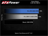 AFE aFe Super Stock Pro Dry S Induction System 2021 RAM 1500 TRX V8-6.2L SC 55-10014DC