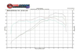 Fabspeed Fabspeed Performance Package - Porsche | 986 Boxster