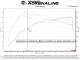 AFE aFe Takeda Momentum Pro 5R Cold Air Intake System 20-21 Toyota Supra L6-3.0L (T) B58 56-70050R